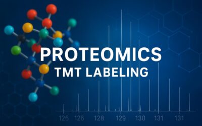 Quantitative Proteomics with Tandem Mass Tags: High-Throughput, Accurate, Reliable